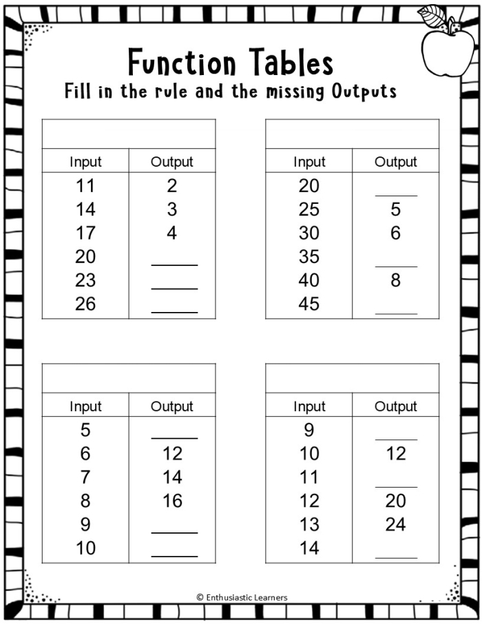 Educational resource for teaching rules of function tables in physical science Funky Function Tables worksheet for fourth graders illustrating function table concepts