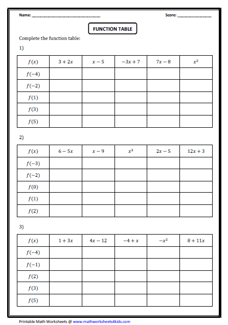 Educational resource image for teaching function tables in physical science Funky Function Tables worksheet designed for fourth graders to understand function rules