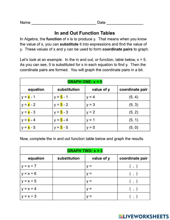 Educational resource image showcasing the Funky Function Tables worksheet for teaching function tables Funky Function Tables worksheet for fourth-grade physical science students to learn about function rules