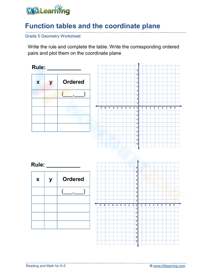 Engaging worksheet image for teaching function tables in physical science Funky Function Tables worksheet for fourth graders learning to identify rules in function tables