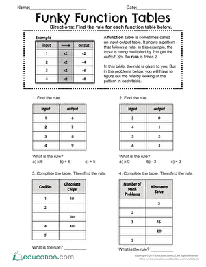 Engaging visual of a worksheet designed for learning about function tables in physical science Funky Function Tables worksheet for fourth graders teaching how to identify function rules