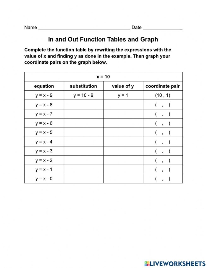 Educational image showcasing a worksheet designed for teaching function tables in physical science Funky Function Tables worksheet for fourth graders demonstrating how to identify rules in function tables