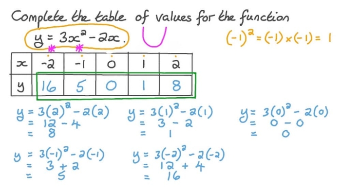 Worksheet image illustrating how to identify rules in function tables Funky Function Tables worksheet for fourth-grade physical science students