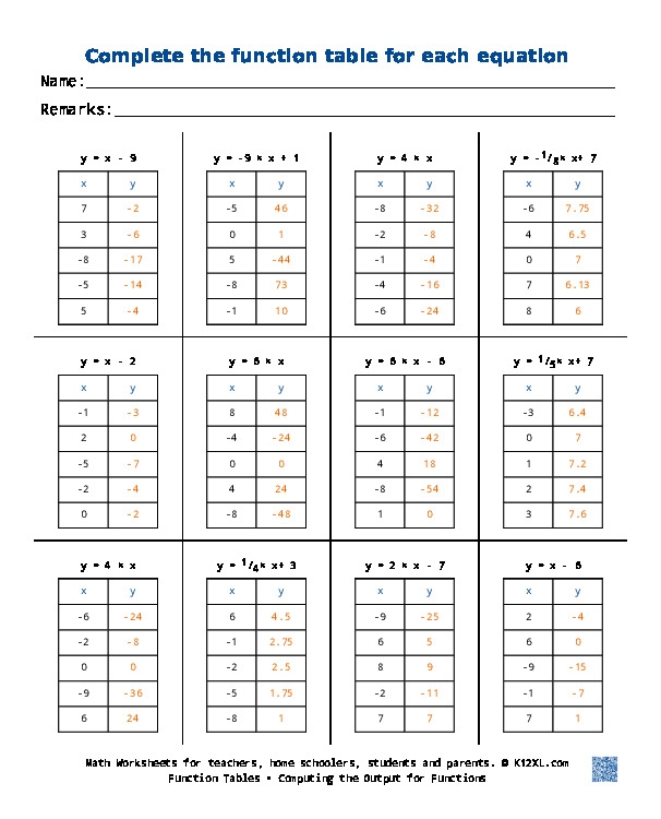 Engaging visual for teaching function tables and rules in a classroom setting Funky Function Tables worksheet for fourth-grade physical science students demonstrating rule identification