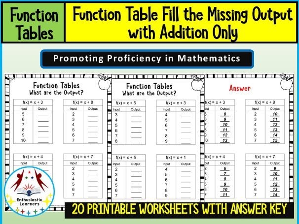 Educational resource for teaching function tables in physical science Funky Function Tables worksheet for fourth graders to learn about function rules