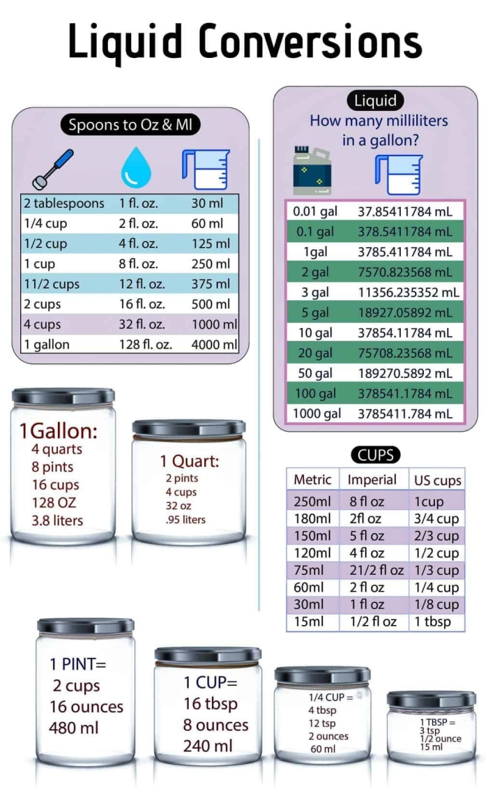 Fourth grade students learning to estimate and convert liquid volume measurements using a gallon chart reference guide