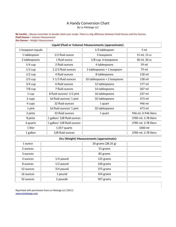 Fourth grade liquid volume gallon chart conversion worksheet for math practice
