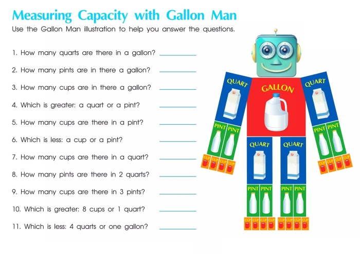 Gallon Man character display for understanding gallons, quarts, pints, and cups Gallon Man printable worksheet for learning measurements and conversions in third grade multiplication