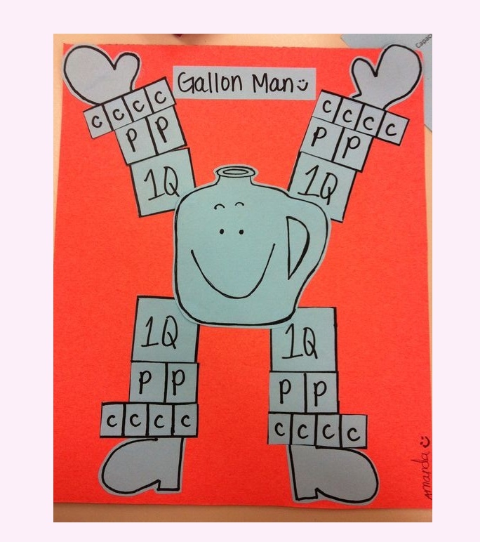Multiplication worksheet for Third Grade Gallon Man printable worksheet to help third graders learn about liquid measurements. Visual guide for converting gallons into quarts, pints, and cups.