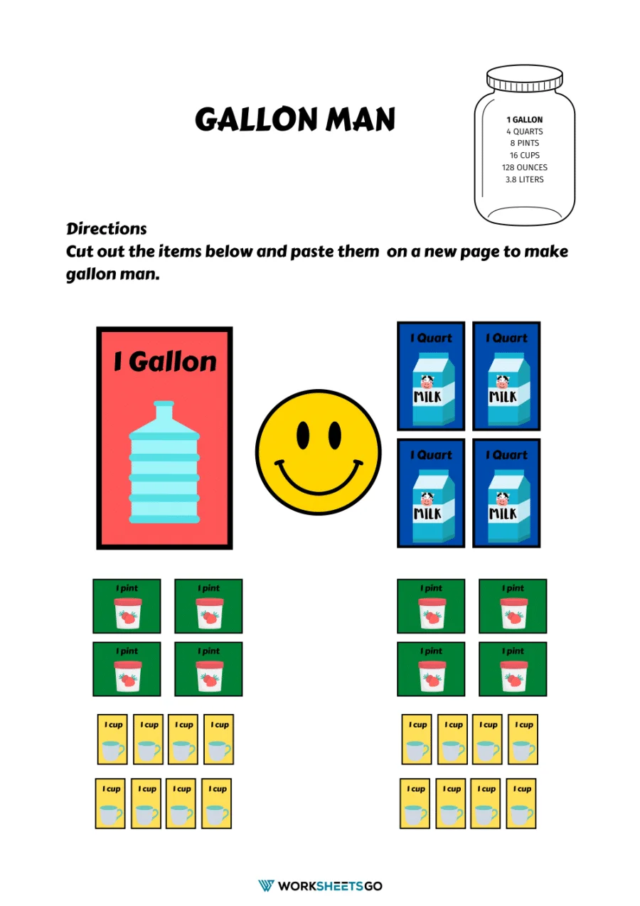 Illustration of Gallon Man to assist third graders with understanding gallons, quarts, pints, and cups Gallon Man Printable worksheet for learning measurements and conversions in multiplication