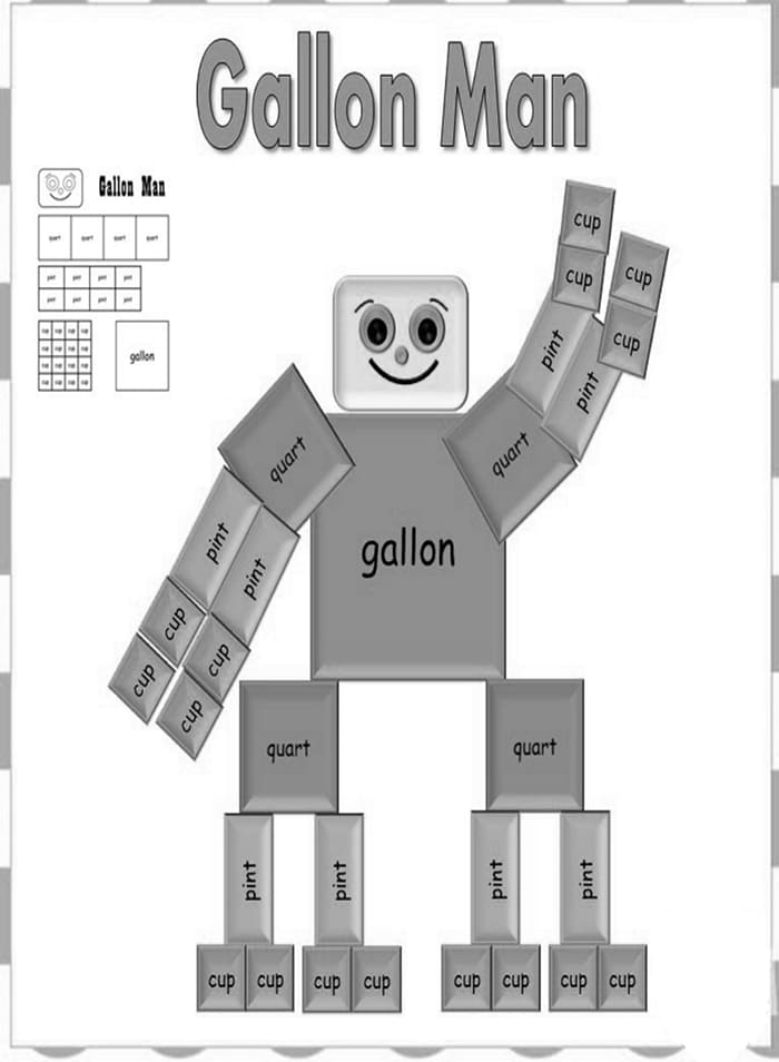 Illustration of Gallon Man demonstrating how to convert gallons to quarts, pints, and cups Gallon Man printable worksheet for learning measurement conversions in third grade multiplication