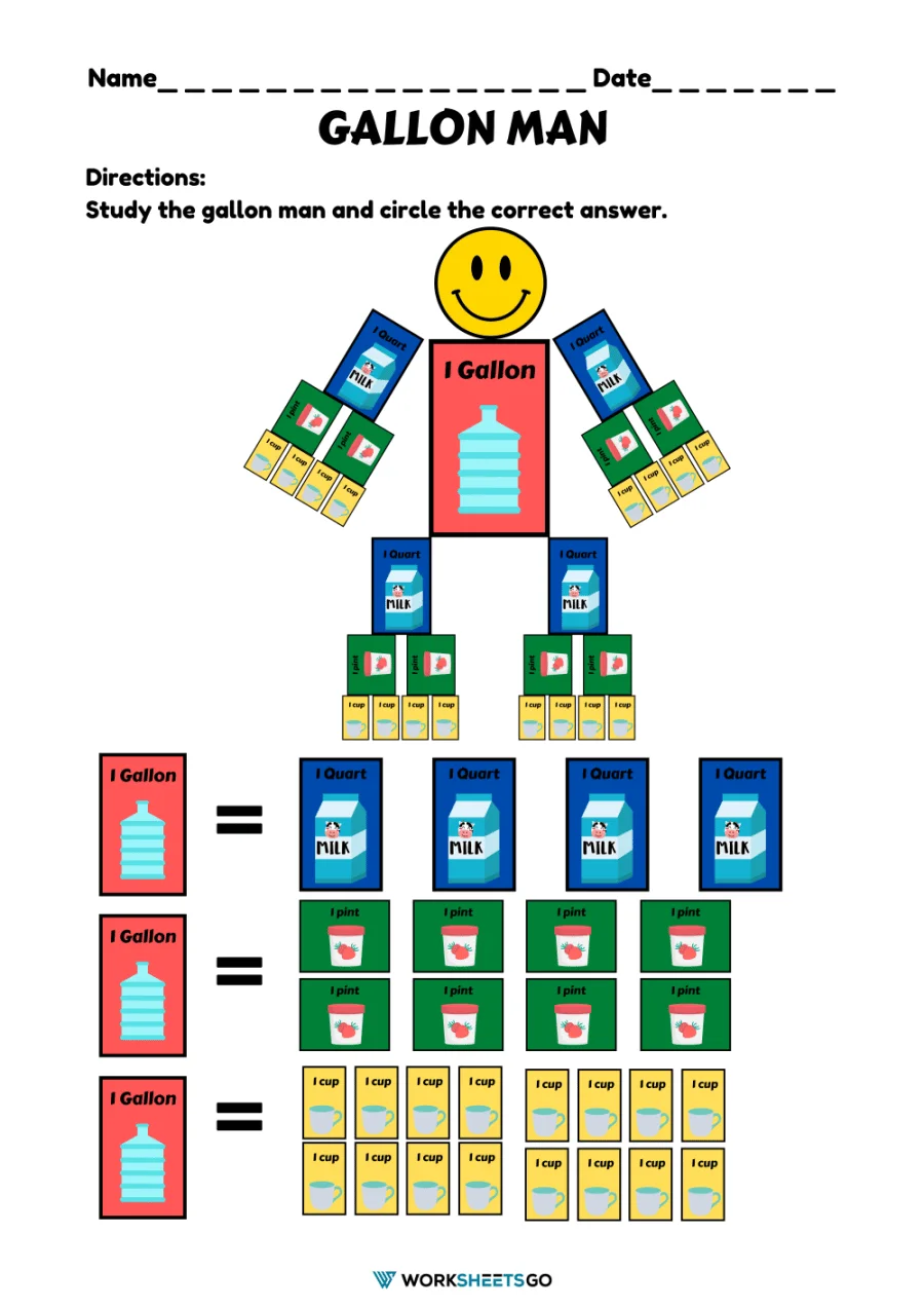 Gallon Man worksheet to aid in understanding gallons, quarts, pints, and cups Gallon Man printable worksheet illustrates measurement conversions for third graders