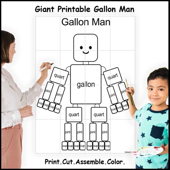 Visual guide to using Gallon Man for understanding gallons, quarts, pints, and cups Gallon Man printable worksheet for teaching measurement conversions in multiplication