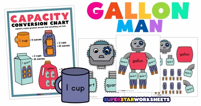 Multiplication worksheet for Third Grade Colorful Gallon Man printable worksheet for teaching measurements and conversions in multiplication. Engaging tool for third graders to learn about gallons, quarts, pints, and cups.