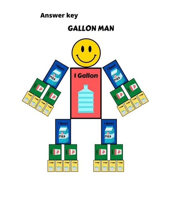 Gallon Man character illustration aiding in understanding gallons, quarts, pints, and cups Gallon Man Printable worksheet for teaching measurement conversions in third grade math