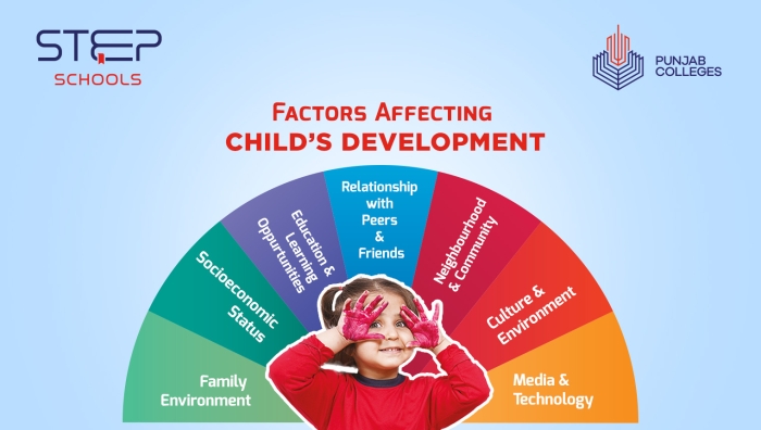 Sixth grade science worksheet covering how genetic and environmental factors influence human traits