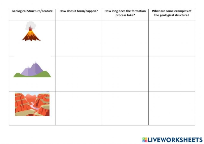 Illustration of geode formation concepts for earth sciences lesson Geode Formation worksheet for fifth graders exploring geological processes