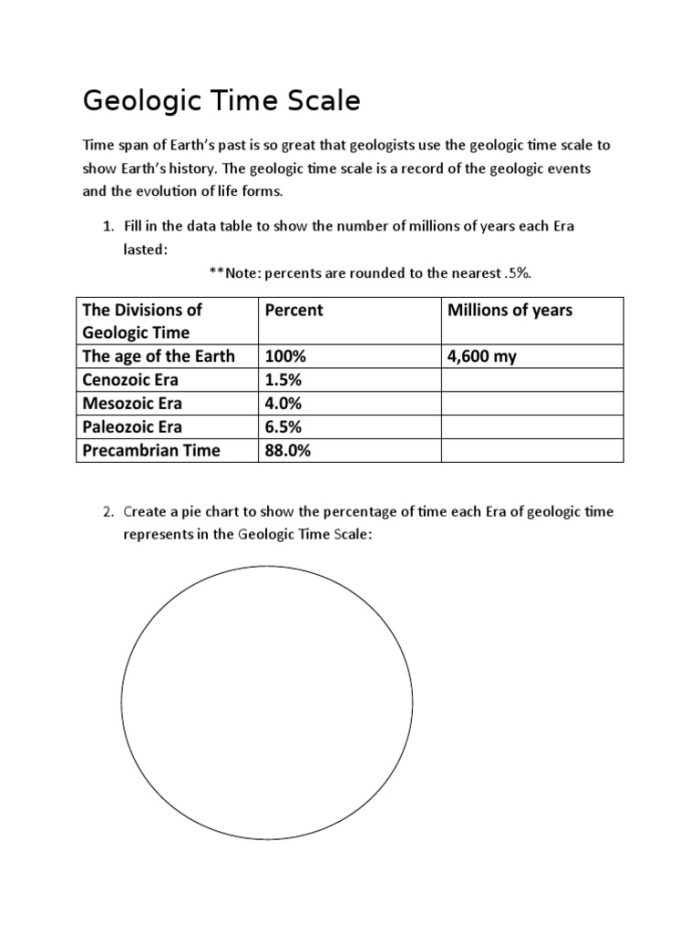Geologic Time Scale Worksheet Activity for Middle School Science Sixth grade students learning about Earth's geologic time scale with fossil evidence and rock layers