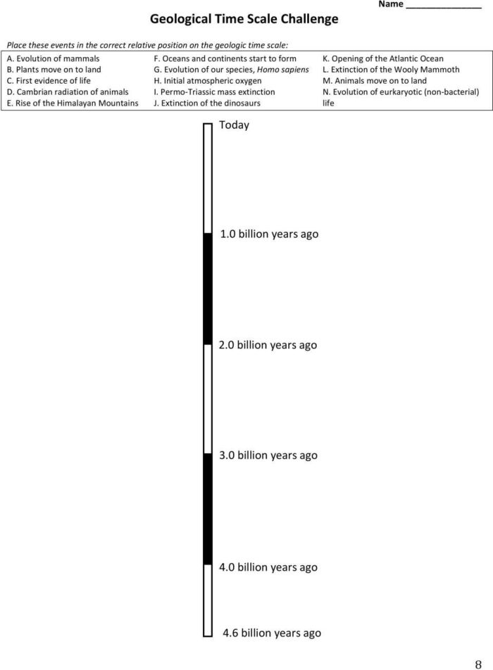 Geologic Time Scale Introduction for Middle School Science Sixth grade students learning about Earth's geological history and time periods on a worksheet