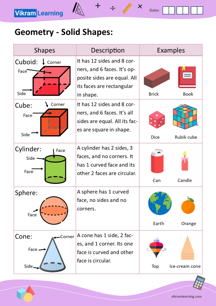 Geometric Shapes worksheet for identifying faces, vertices, and edges of 3D shapes
