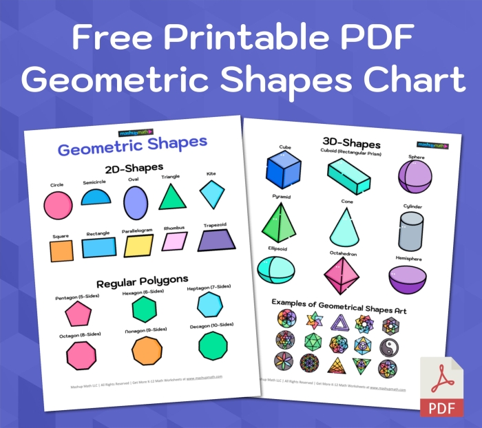 Geometric Shapes worksheet for second graders focusing on 3D shapes' faces, vertices, and edges