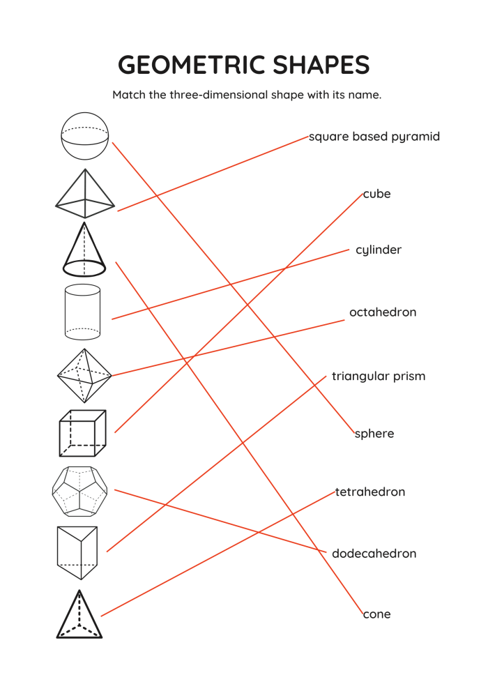 Geometric shapes worksheet for second graders with a fill-in chart for identifying 3D shapes' faces, vertices, and edges