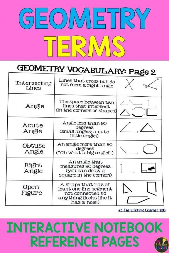 Geometry Vocabulary Lines Worksheet for EL Support Lesson Glossary worksheet featuring geometry vocabulary related to lines for fourth graders