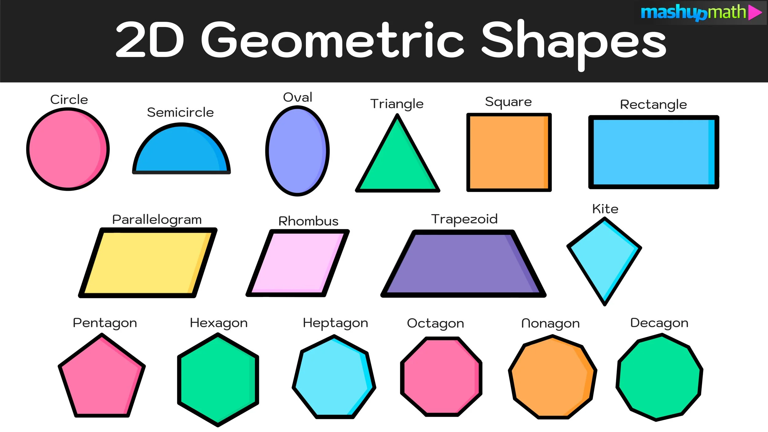 Geometry Practice 2-D Shapes Fill in the Table Worksheet 17 Second grade students practice identifying and classifying 2-D shapes in this geometry review table worksheet
