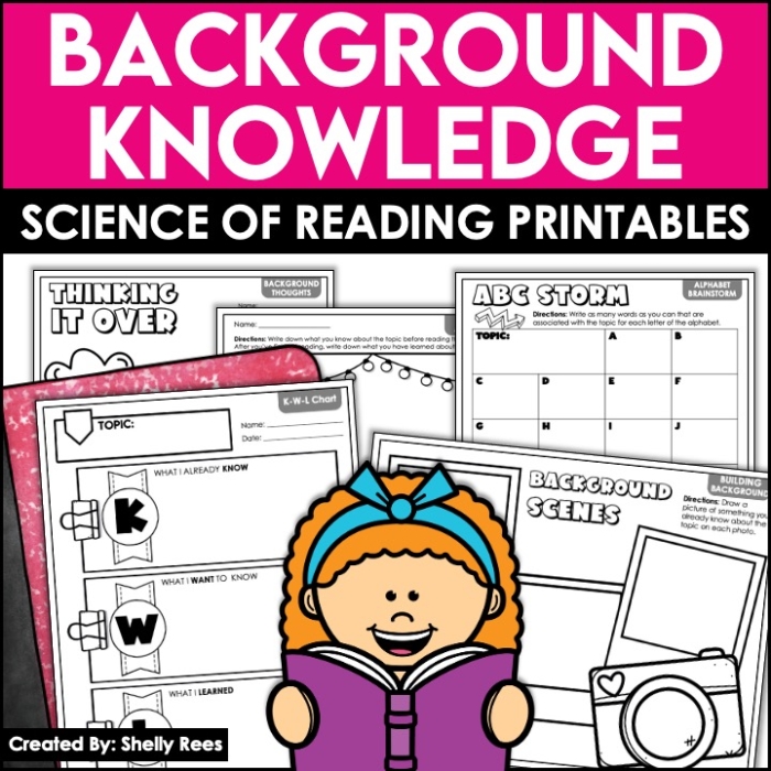 Teach Background Knowledge Template worksheet for geometry instruction with organizational sections for lesson planning