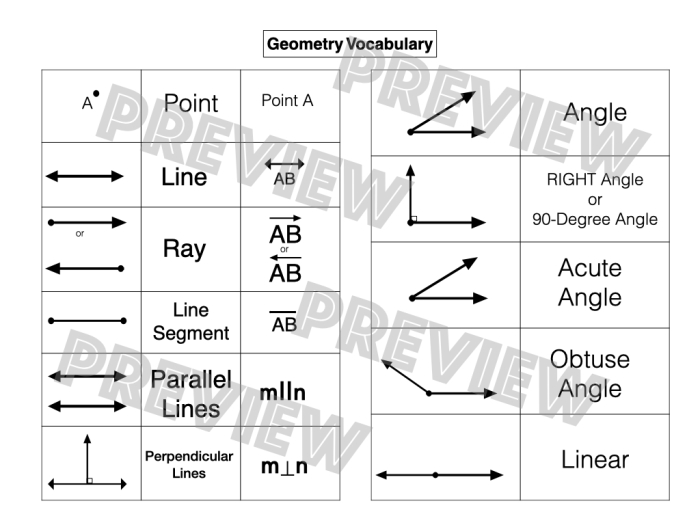 Image illustrating the essential terms for learning lines in geometry Glossary worksheet featuring geometry vocabulary related to lines for fourth graders