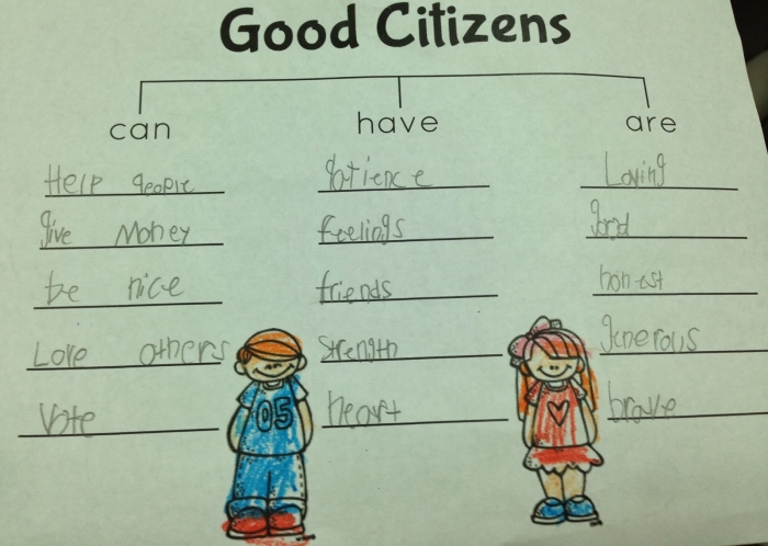 Good Citizen worksheet for second graders featuring examples of civic responsibility