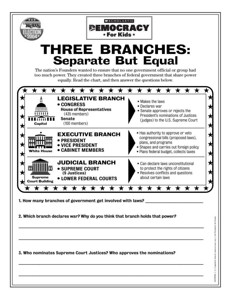 Second grade worksheet teaching students about the three branches of the US government