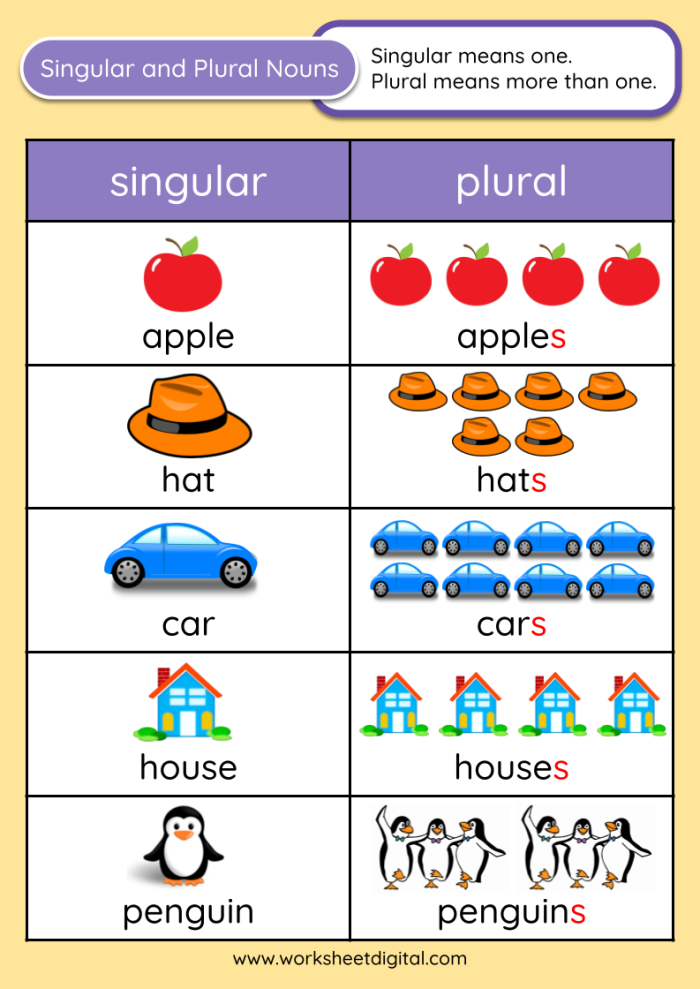 Singular and Plural Possessives Worksheet 25 Fourth grade phonics worksheet focused on practicing singular and plural possessive noun rules
