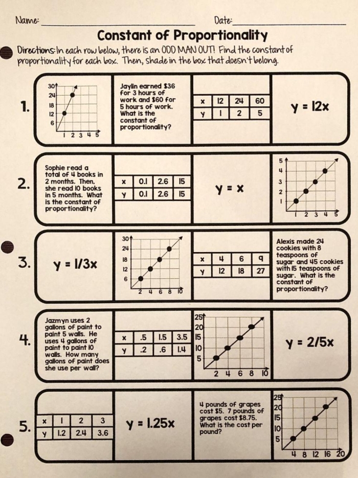 Seventh grade math worksheet showing proportional relationships with tables graphs and equations for finding the constant of proportionality