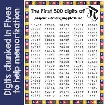 Graph the Frequency: The First 100 Digits of Pi Worksheet Image 9 Worksheet displaying the frequency of digits in the first 100 digits of pi for seventh graders