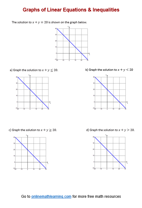 Sixth grade math worksheet showing a number line used for graphing inequalities