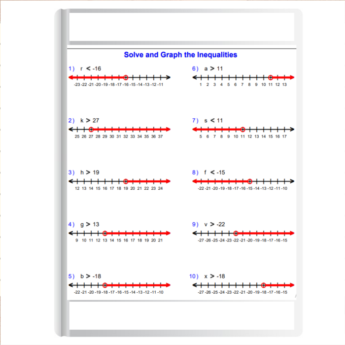 Graphing inequalities on a number line worksheet for sixth graders
