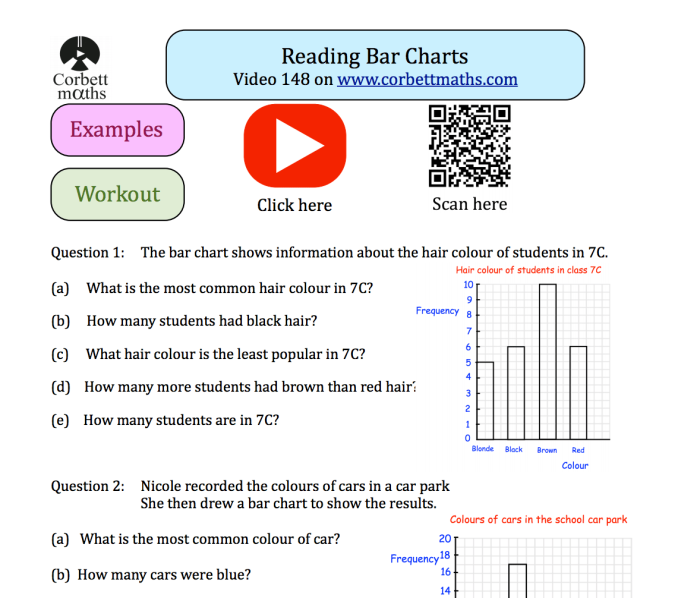 Going Abroad Bar Graph Analysis Activity for Elementary Math Students Fourth grade student reading a horizontal bar graph showing travel destinations with data values for analyzing and answering comprehension questions