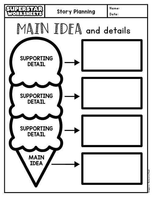 Graphic organizer for sixth graders to structure their informational writing assignments
