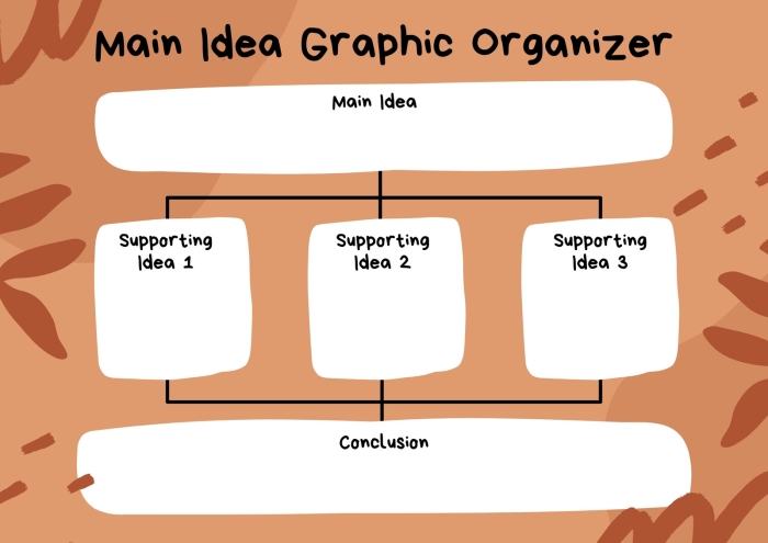 Graphic Organizer: Research an Influential Person worksheet for fourth grade students Worksheet featuring a graphic organizer for researching an influential person in Spanish for fourth graders