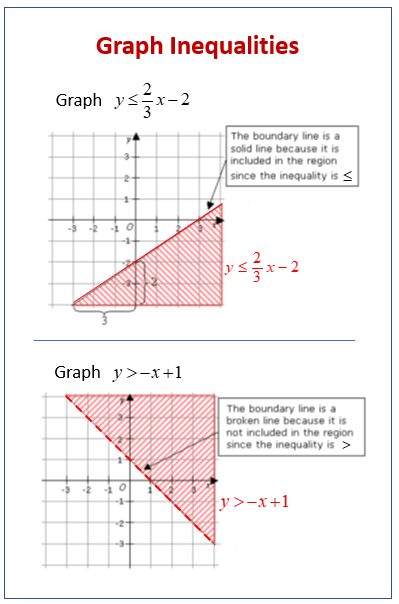 Interactive worksheet for graphing inequalities with matching cards for sixth graders