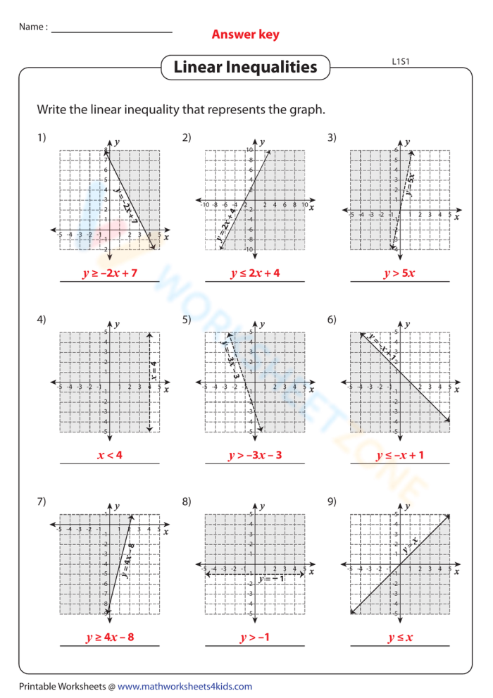 Graphing inequalities matching activity worksheet for sixth graders practicing on number lines