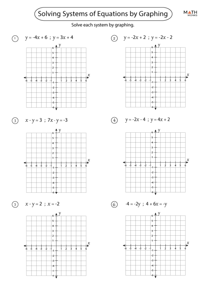 Two intersecting lines on a coordinate grid showing the solution point where a system of linear equations meets in eighth grade algebra