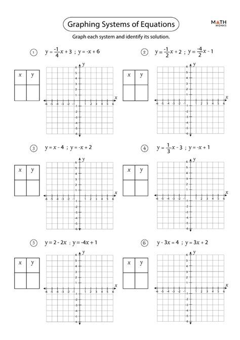 Graphing Systems of Linear Equations Practice Worksheet 15 Eighth grade algebra students practice graphing systems of linear equations to identify solutions on this worksheet.