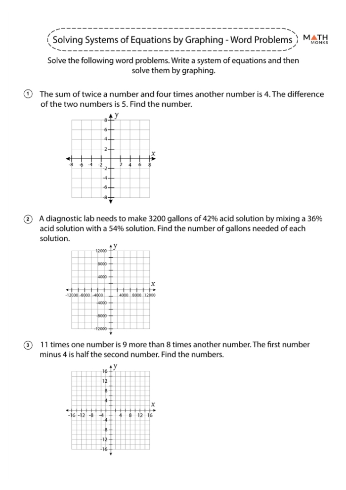 Graphing Systems of Linear Equations Practice Problem 10 Eighth grade algebra worksheet showing three systems of linear equations graphed on coordinate planes to identify solution types