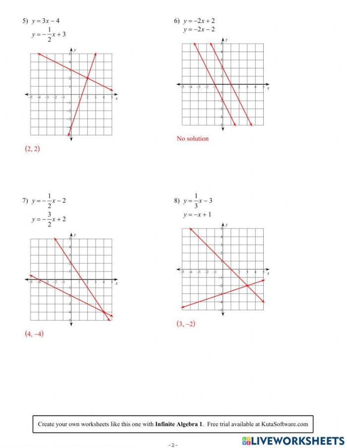 Eighth grade algebra worksheet displaying two linear equations graphed on a coordinate plane to find the intersection point