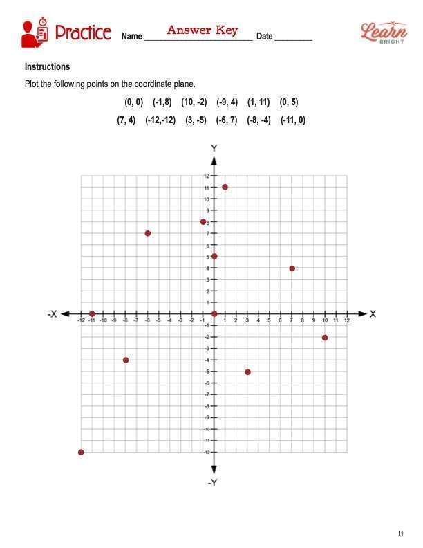 Graphing Ordered Pairs worksheet showing students plotting points on a coordinate plane with positive and negative values