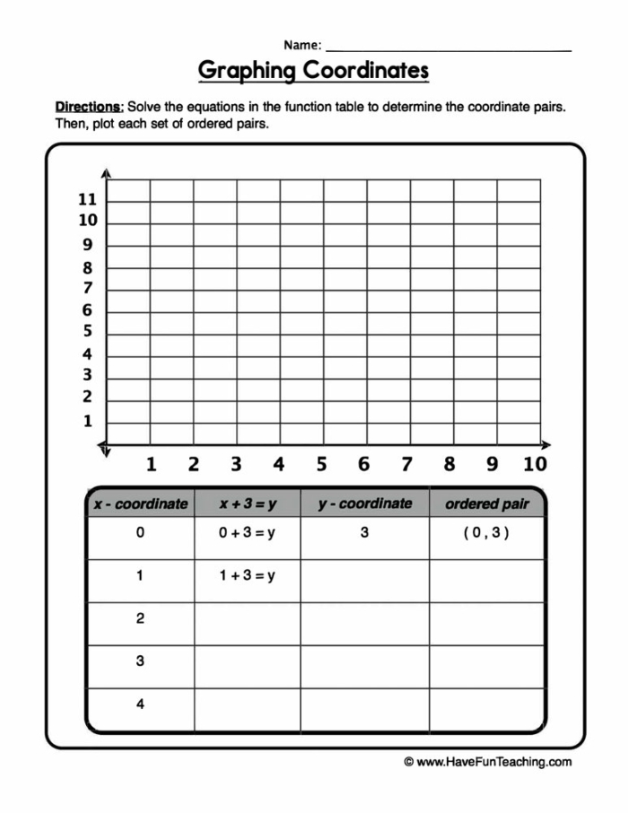 Worksheet featuring a graph for practicing the placement of ordered pairs in both positive and negative quadrants