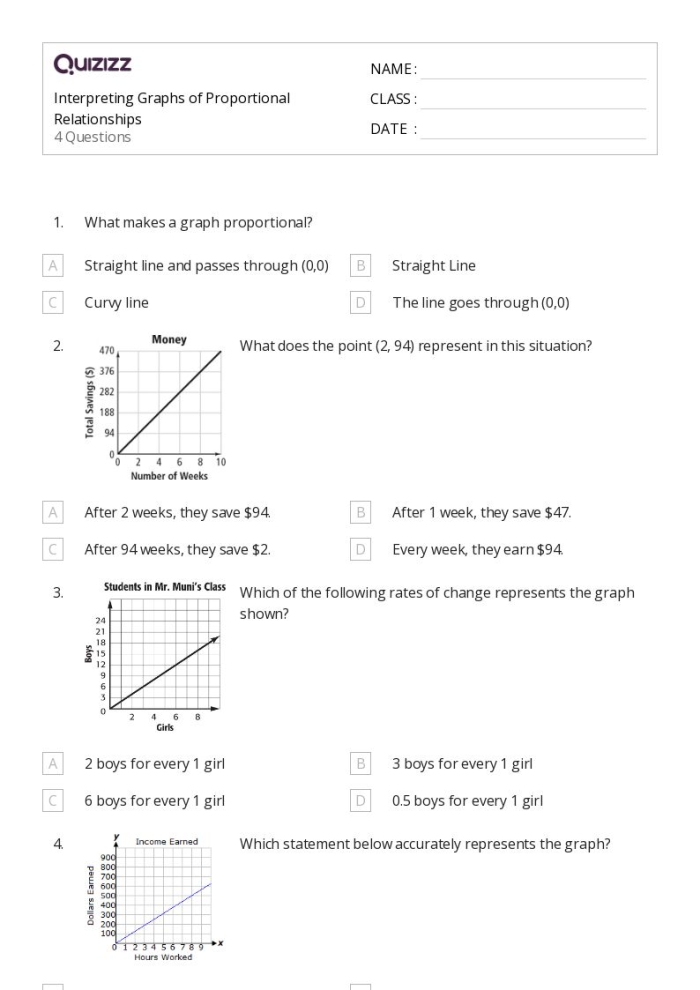 Seventh grade student analyzing a proportional relationship graph showing a straight line through the origin with labeled axes and coordinates