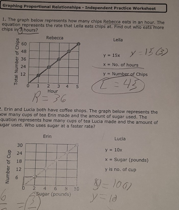 Eighth grade student working through proportional relationships graphing problems on a math worksheet